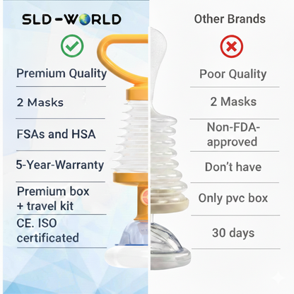 Anti-Choking Device Design 3